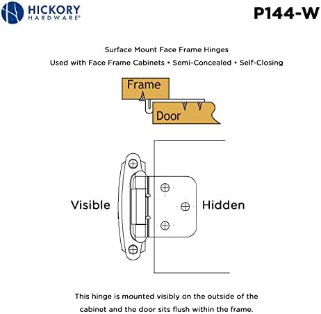 Профили Hickory P144-W с Самозакрывающейся линия 2-3/16 Инча на 1 инч, Бяла