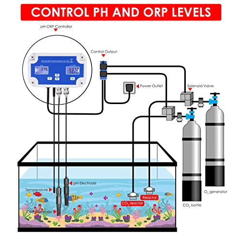 Интелигентен Контролер PH ORP за Мониторинг и Прием на Цифров Измерител на pH Redox Temp Тестер Безжично дистанционно