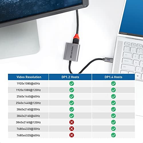 Стойността на кабел 48 gbps USB Адаптер C-HDMI 2.1 със зареждането на 100 W, резолюция HDR 4K 120 8K Hz и 60 Hz